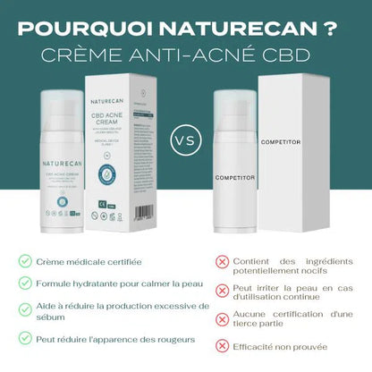 Crème anti-acné au CBD