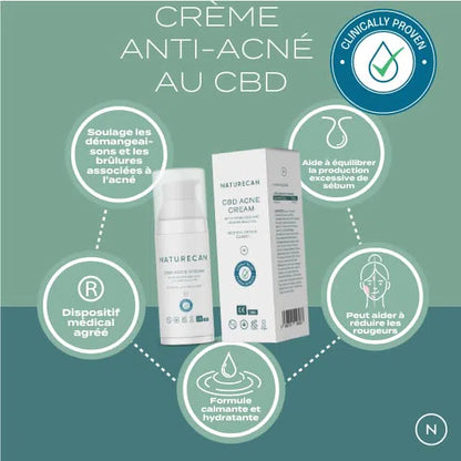 Les bienfaits de la crème anti acné CBD