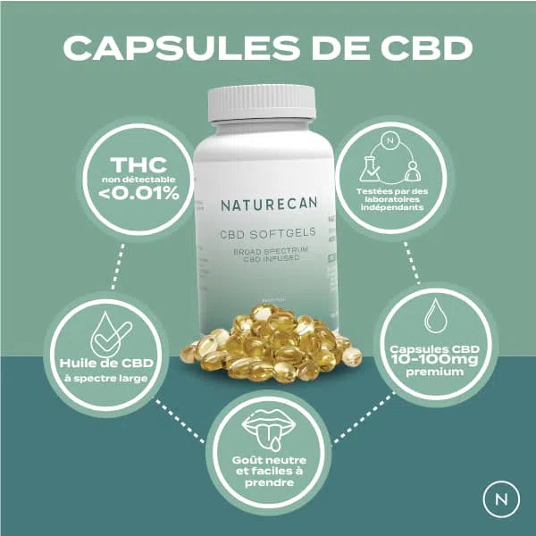 Capsules CBD Naturecan