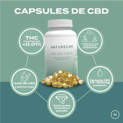 Capsules CBD Naturecan