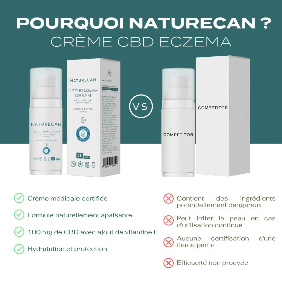 Crème pour eczéma au CBD