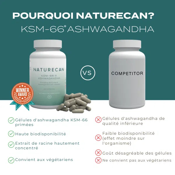 ashwaganda naturecan