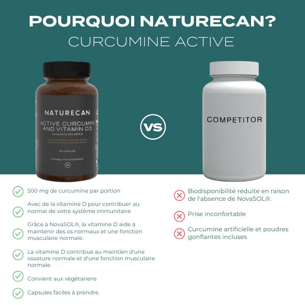 Curcumine active naturecan