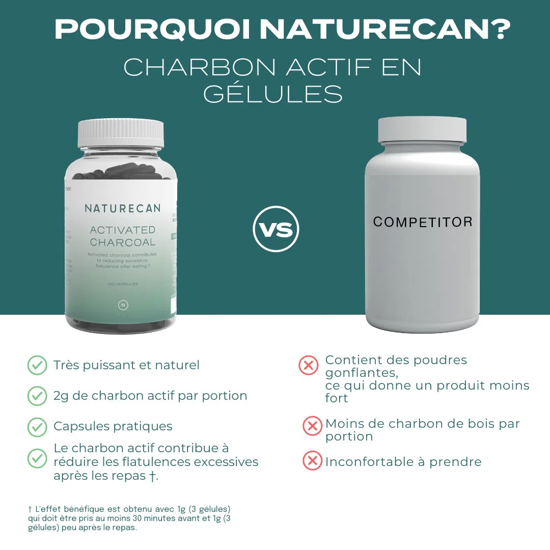 Charbon actif naturecan