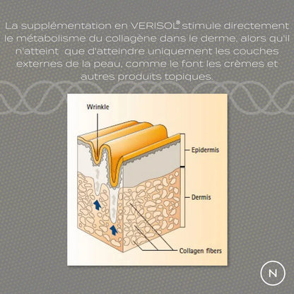 Peptides de collagène