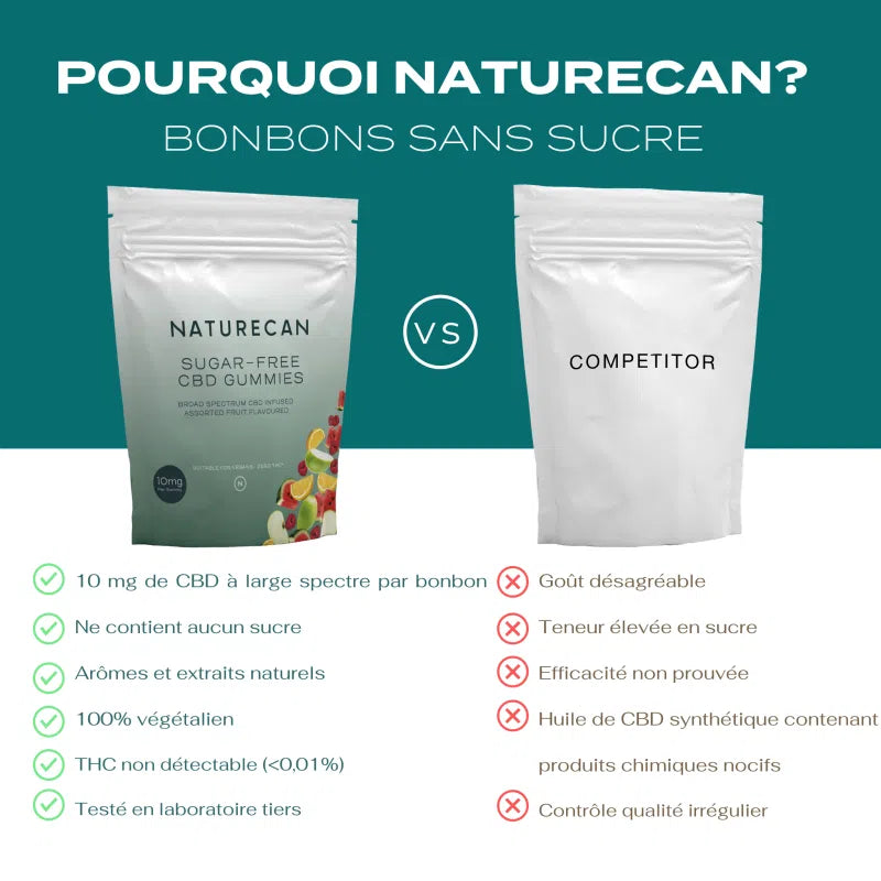 Bonbons sans sucre cbd naturecan