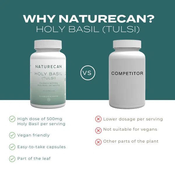 holy basil capsules benefits vs competitors