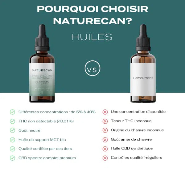 Pourquoi choisir Naturecan