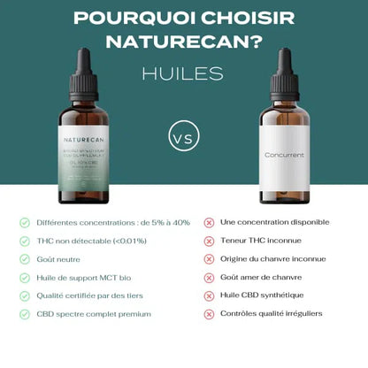 Pourquoi choisir Naturecan