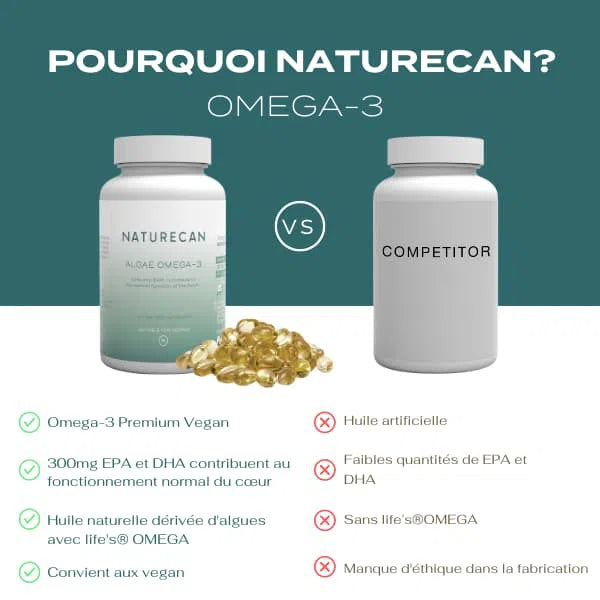 Omega 3 Naturecan